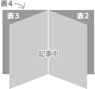 表紙まわり 表2、表3、表4