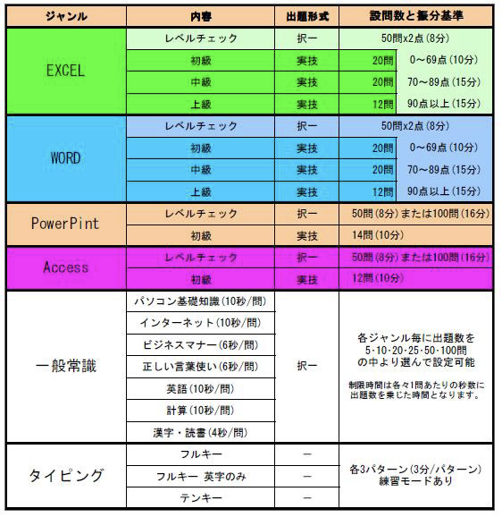 アビリティーチェッカー概要