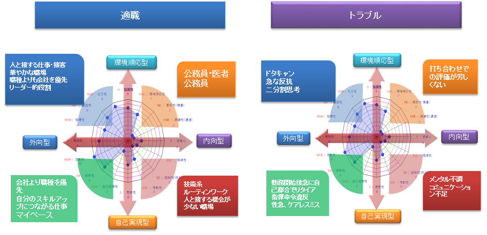 16角形の波形の読み取り傾向