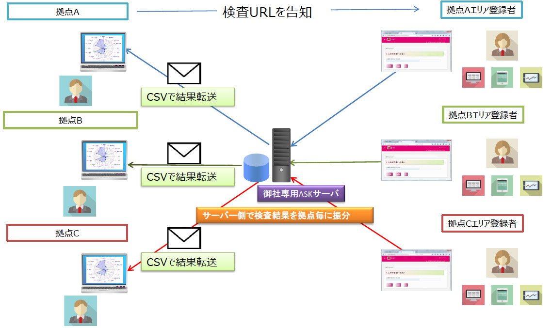 ASK_WEB拠点対応イメージ拠点